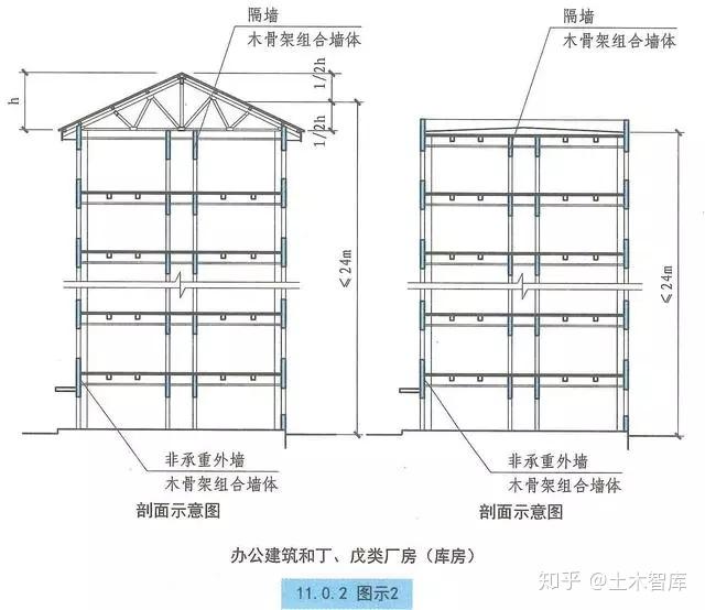 建筑结构荷载规范最新标准,引领建筑安全,确立行业准则