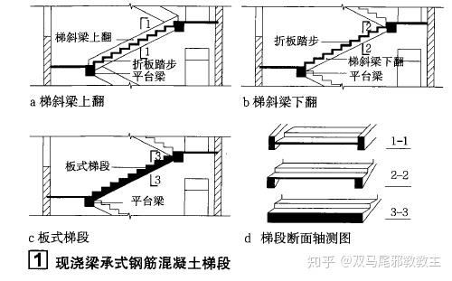 建筑结构荷载规范最新标准,引领建筑安全,确立行业准则