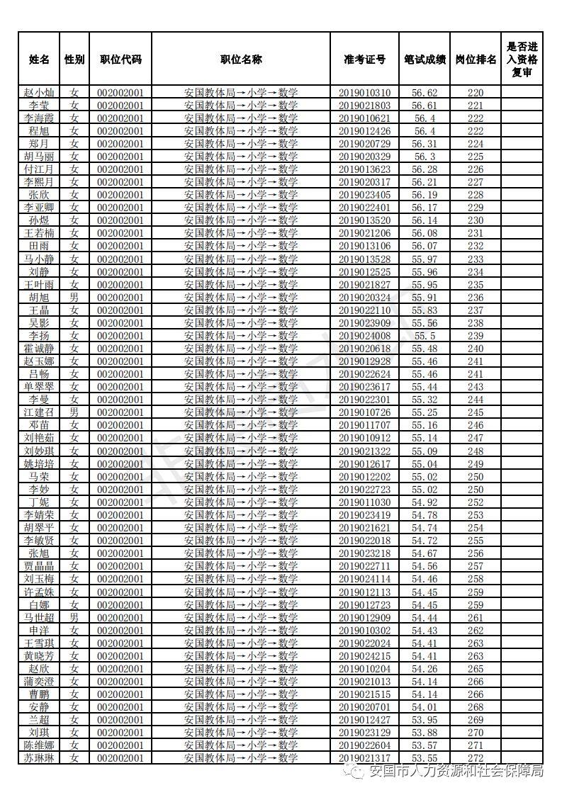安国今日最新招聘信息汇总✨📢