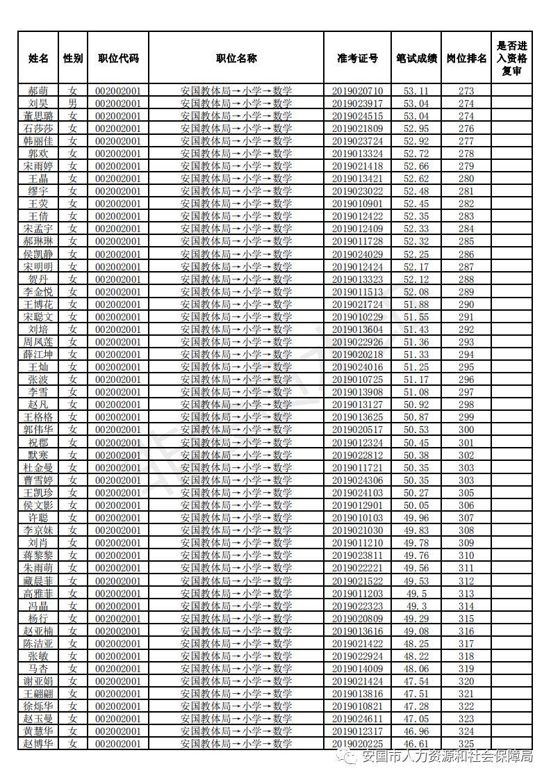 安国今日最新招聘信息汇总✨📢