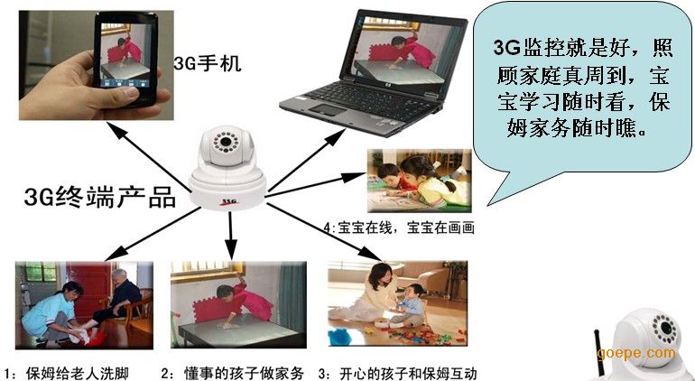 新澳开奖结果查询今天,无线视频监控_LSD77.681轻奢版