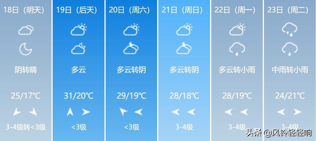 电子商务 第707页