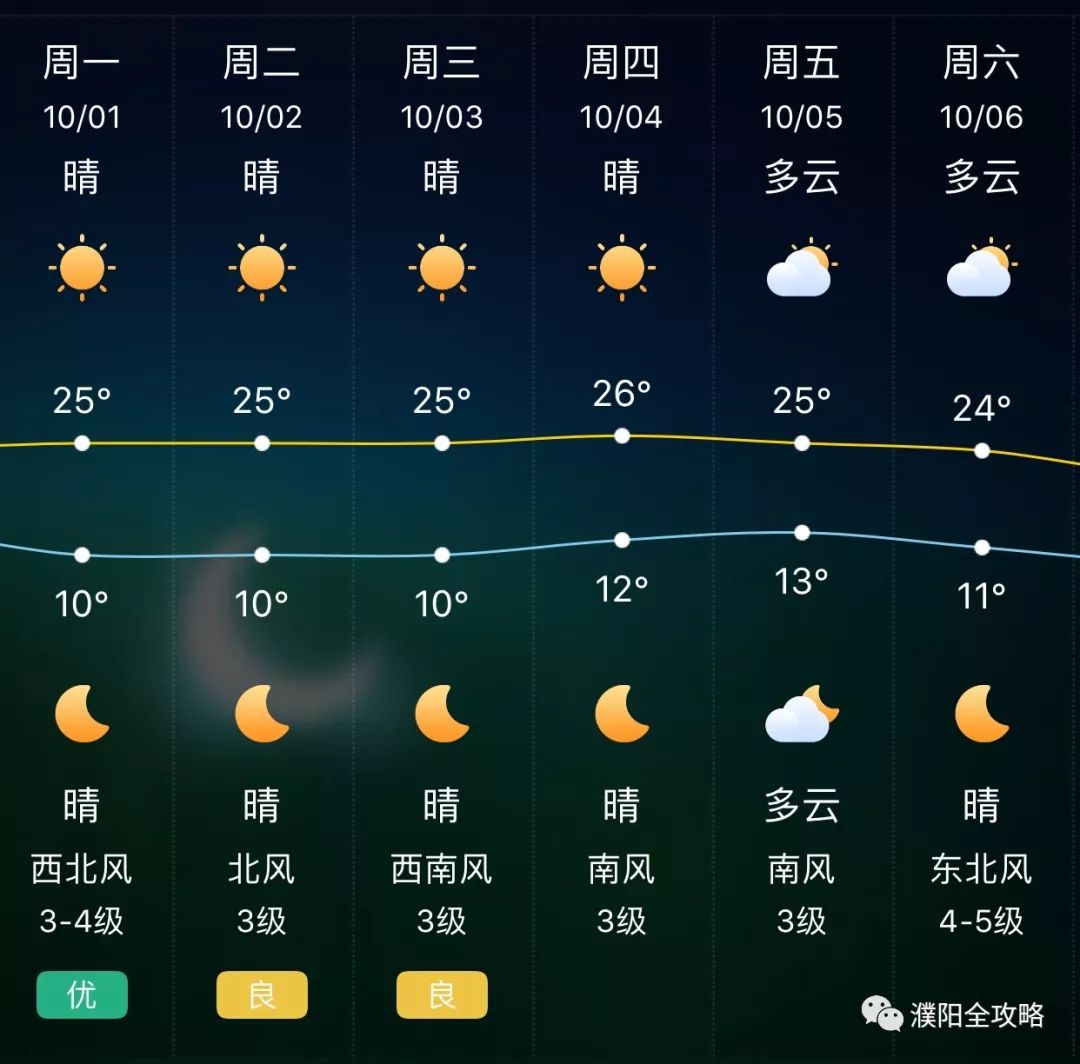 濮阳天气预报与小巷风情小店探秘