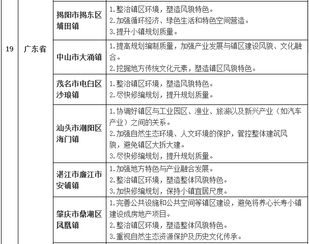 新澳门最新开奖记录大全,专家意见法案_ZKI77.325计算能力版