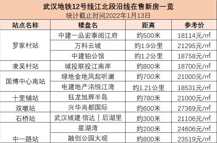 汉阳四新最新房价详解,步骤指南与价格概览