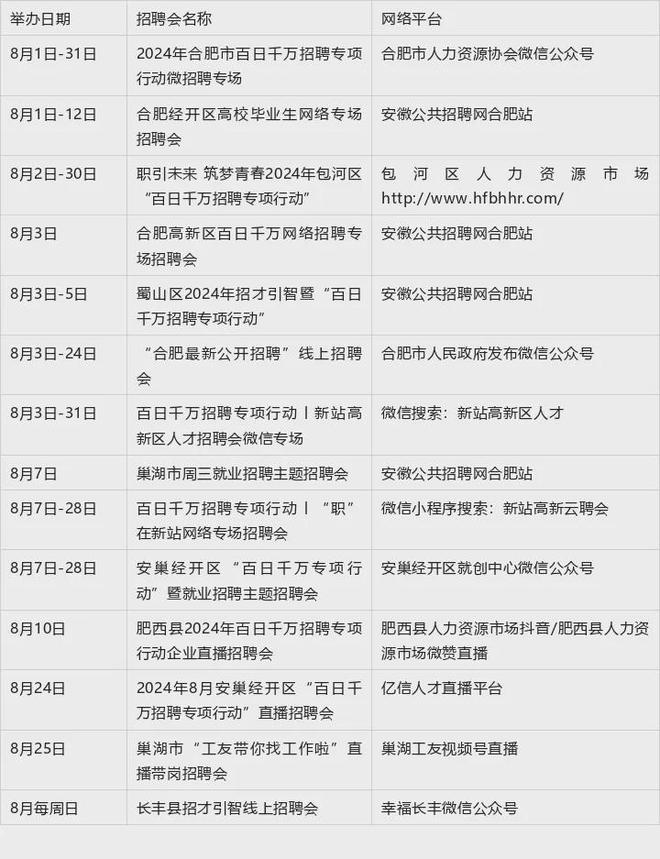 庐江人才网最新招聘火热开启,职业新征程等你来挑战!