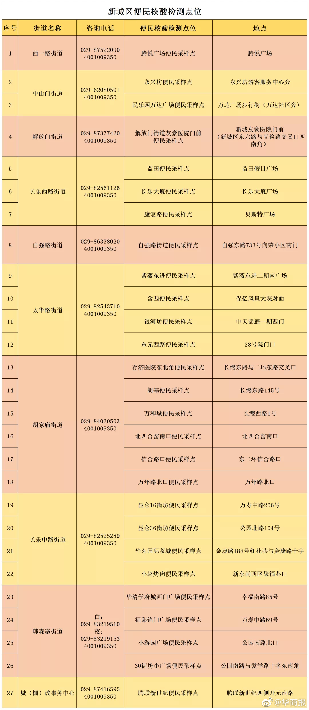 香港新澳门2325开奖结果,社会责任实施_LKH77.415便携版