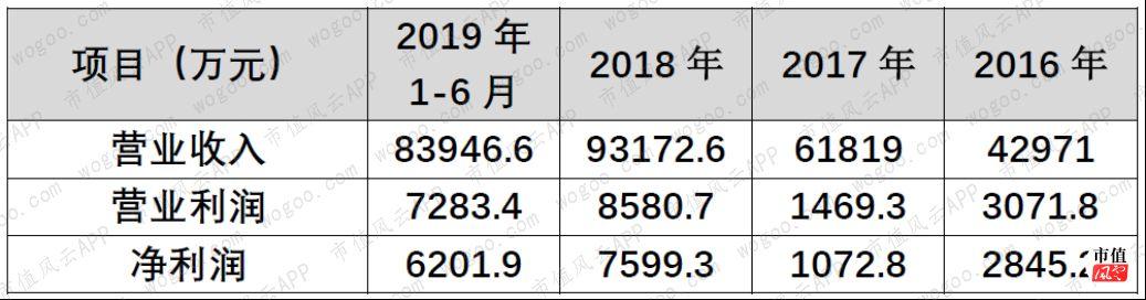 共达电声重组最新动态，自然美景探索之旅启程