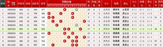 澳门天天彩开奖结果记录,快速处理计划_IEQ77.352互联版