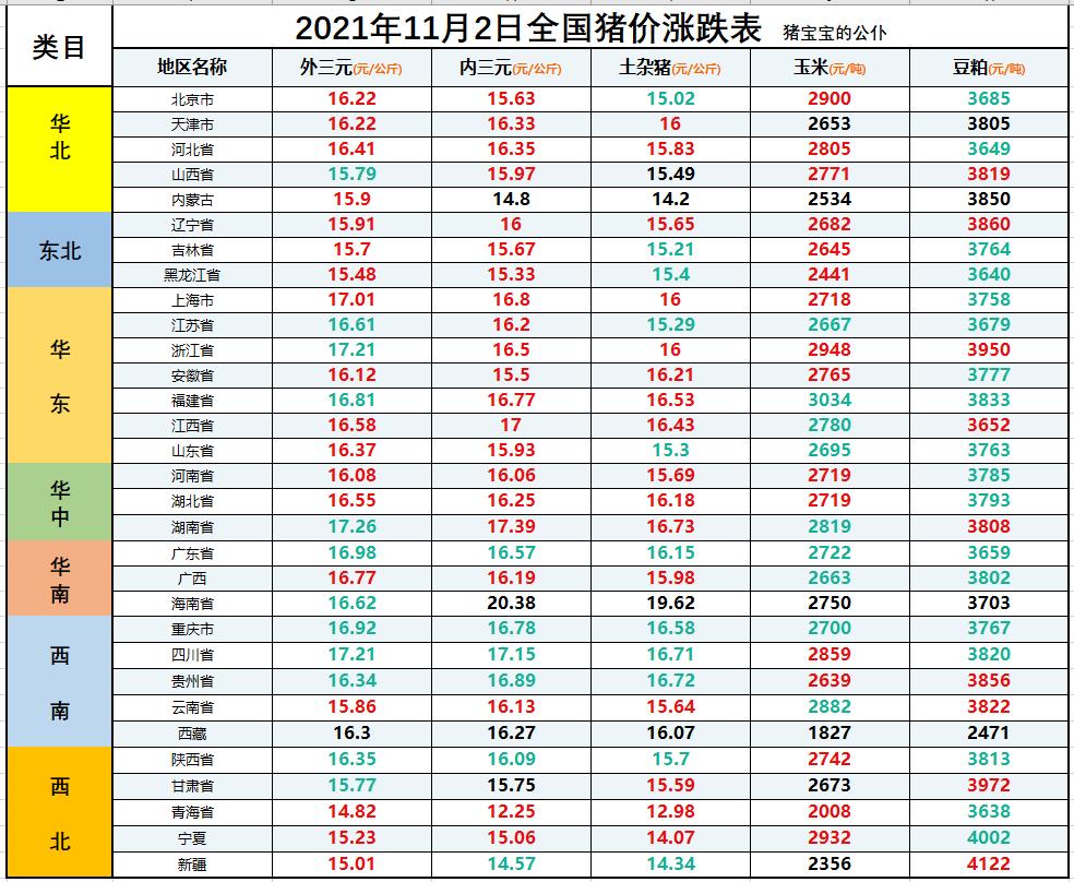 全国最新生猪价格表,背景、影响与地位分析