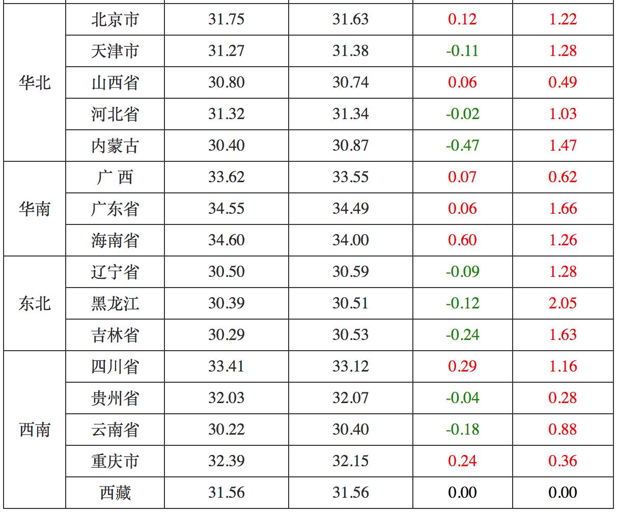 全国最新生猪价格表,背景、影响与地位分析