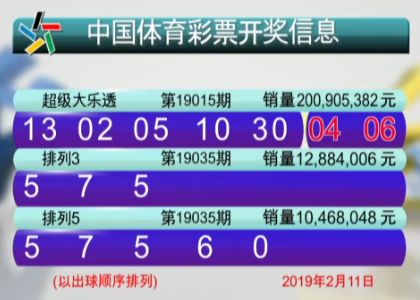 S2B2X电商体系 第690页