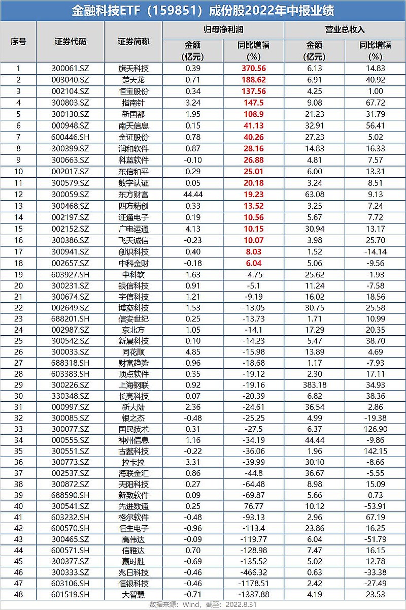 今日科技前沿揭秘,探索数字化金融新生活,掌握398021基金净值最新动态