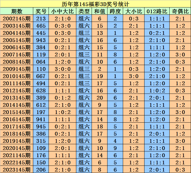 今晚澳门天天有好彩开奖吗,快速解答方案设计_DDO55.725私人版