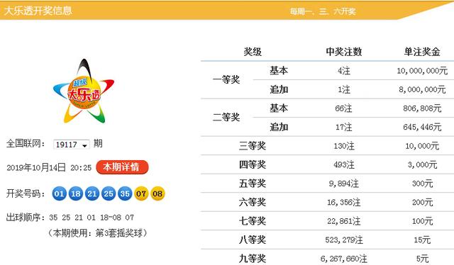 7777788888王中王开奖记录2021年,专业解读评估_WAW55.155父母版