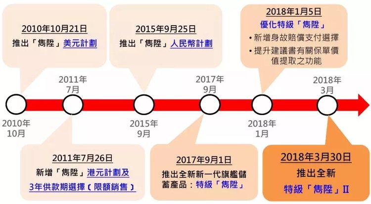 香港挂牌正版挂牌自动更新,担保计划执行法策略_KRP55.432快捷版
