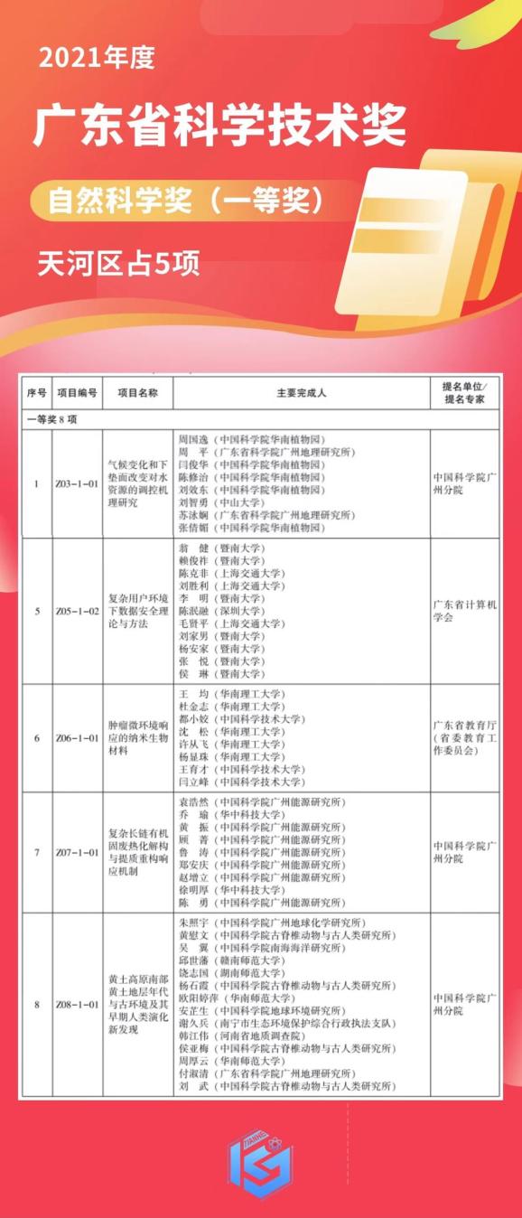 广东二八免费资料,科技成果解析_QOV55.581幽雅版