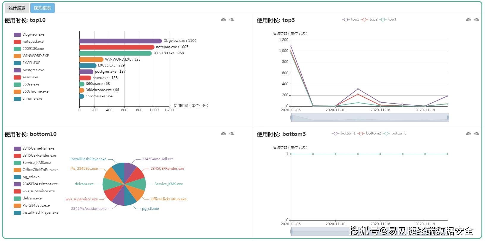 S2B2X电商体系 第672页