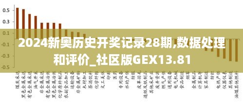 2024新奥历史开奖结果查询,现况评判解释说法_JEY55.627数字处理版
