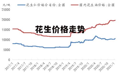 花生最新价格,时代印记与市场的脉动