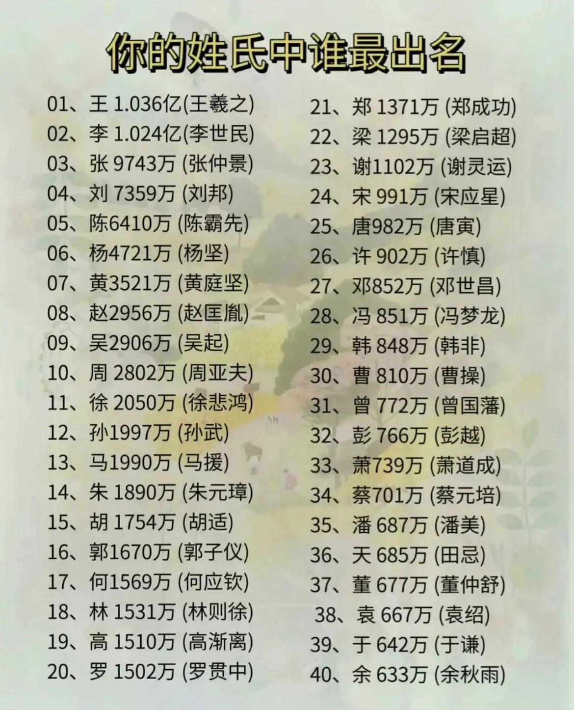 最新姓氏排名及其相关论述概述