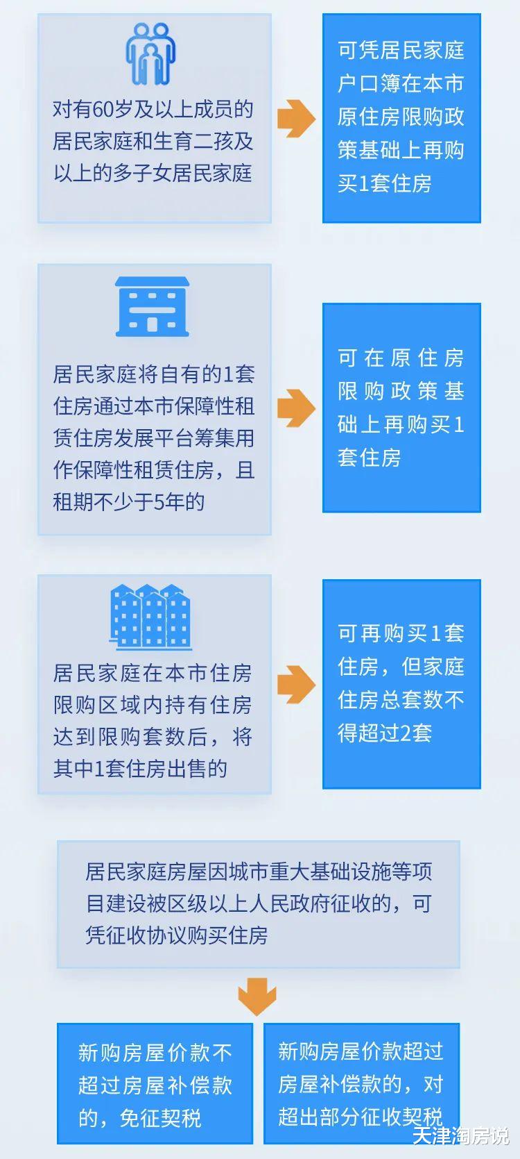 买房最新政策,买房最新政策步骤指南(初学者/进阶用户适用)