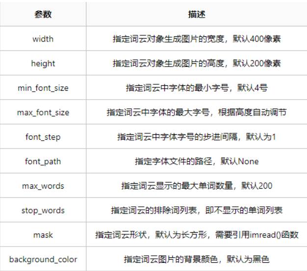 最新云图制作步骤详解,从入门到精通的指南