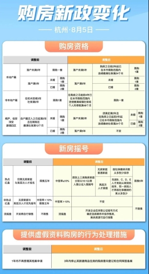 最新买房政策详解与购房步骤指南