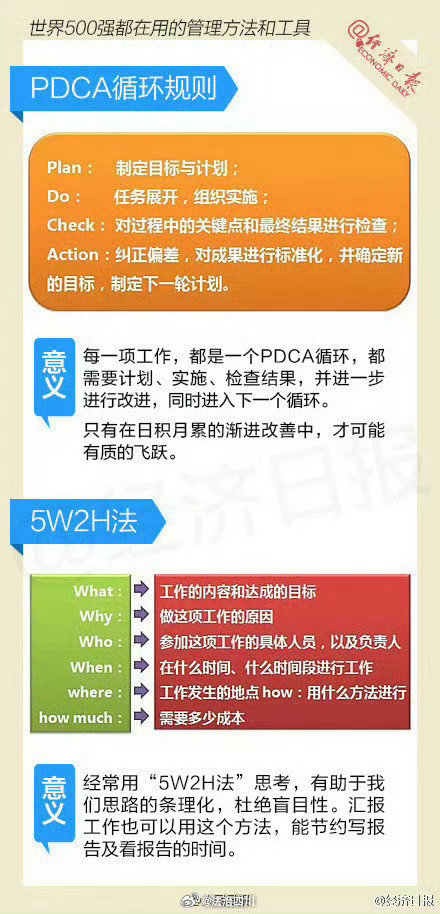 澳码精准100,高效执行方案_PED23.378职业版