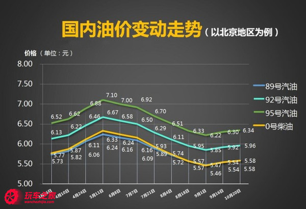 油价最新报价，时代变迁下的影响与趋势分析