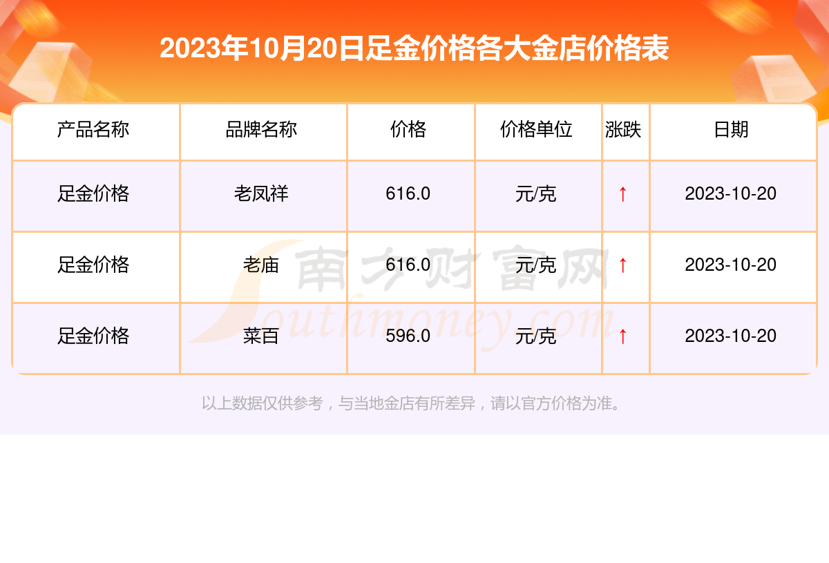 最新黄金报价，小巷宝藏小店里的黄金行情解析