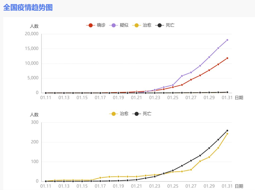 疫情最新数据全面解析与观点阐述