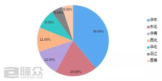 详解与分析报告