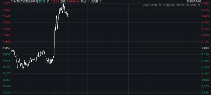 上海最新油价与寻找内心平静的自然美景之旅