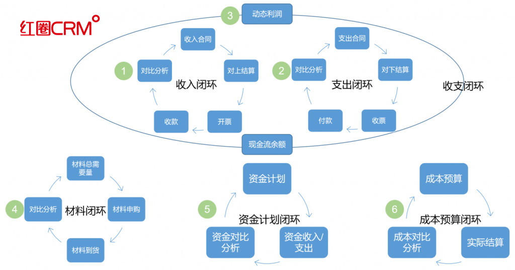 一点红论坛资料一点红独家,数据引导设计方法_IVE27.113授权版
