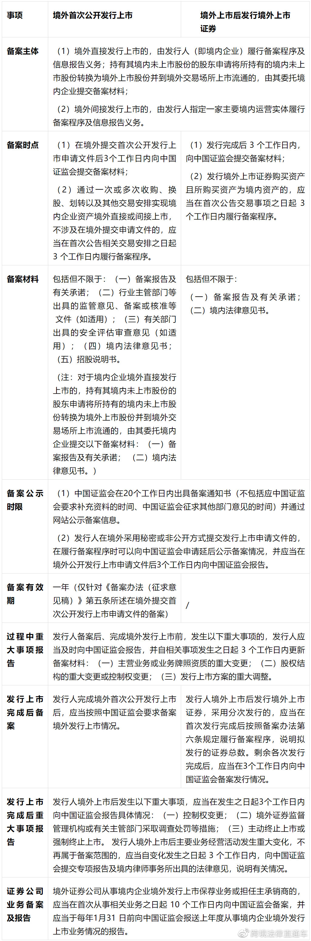 新澳精准资料免费提供219期,实时异文说明法_BGO27.897仿真版