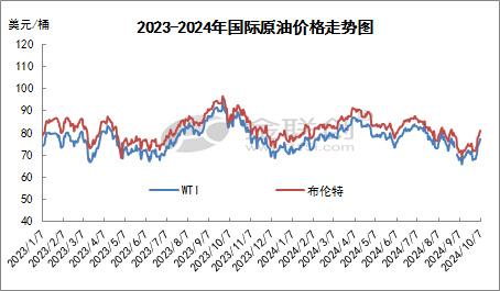 油价走势最新消息,油价走势最新消息与小巷中的隐秘瑰宝