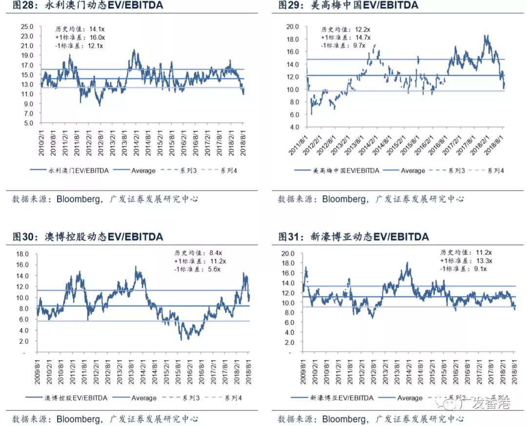 一站式城市服务平台 第621页