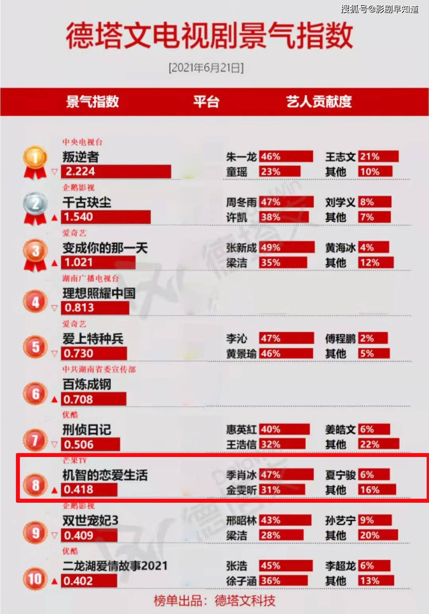 雷锋站长推荐九肖十八码,专业数据点明方法_SXE27.884套件版