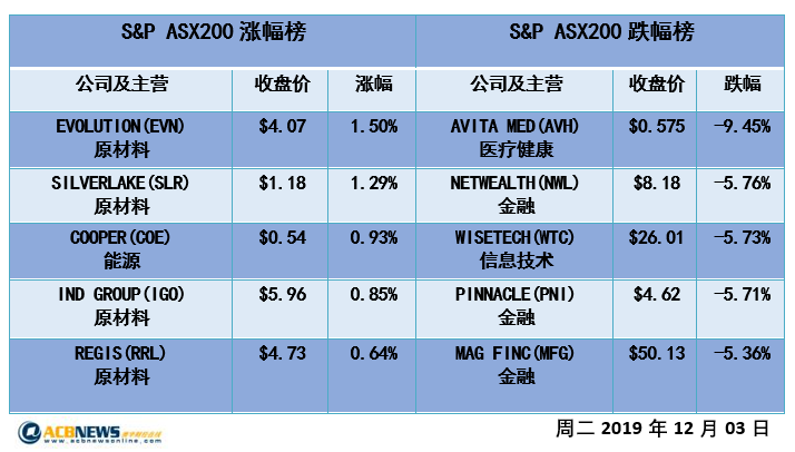 新澳资彩长期免费资料港传真,定性解析明确评估_MDL27.364套件版
