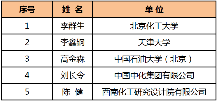 2024澳门正版码表图,化学工程与技术_SDO27.924闪电版