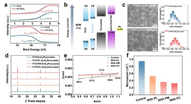 澳门18码精准100%,高效性设计规划_LQK27.923赋能版
