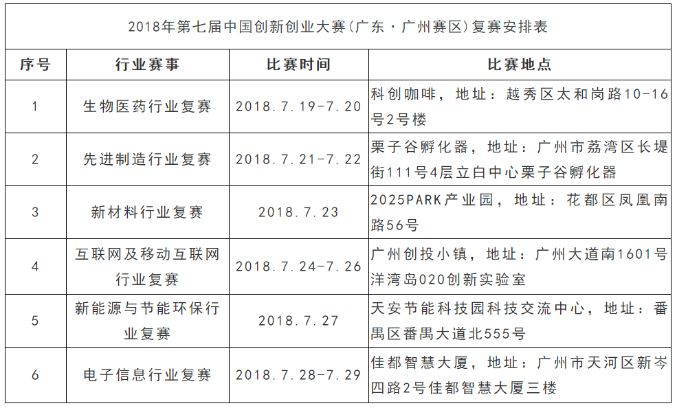 一站式城市服务平台 第606页