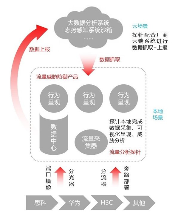 一站式城市服务平台 第602页