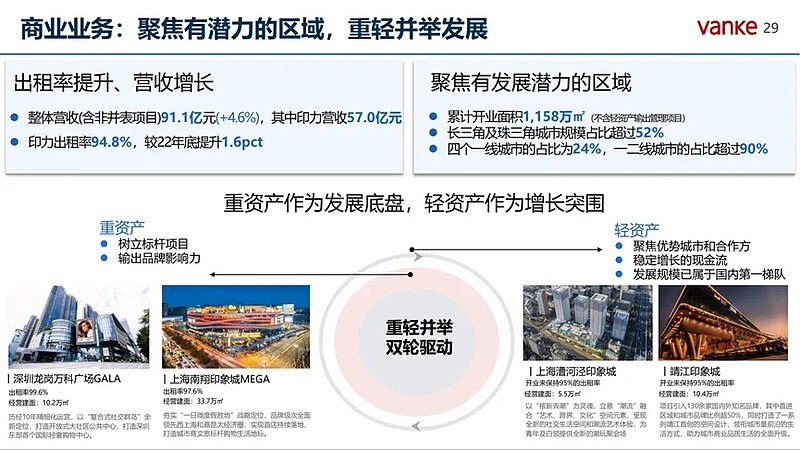 万科最新动态全景解析,全面指南与步骤详解