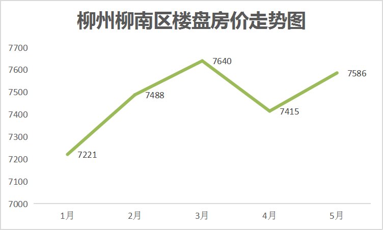 柳州最新房价动态及市场前景探寻,未来趋势一览无遗