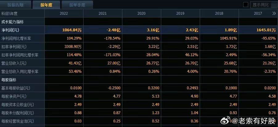 2024年新奥历史开奖号码,科学解释分析_KUF81.295高速版