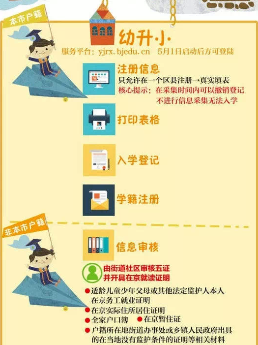 幼升新篇章，最新政策下的温馨入学故事启程