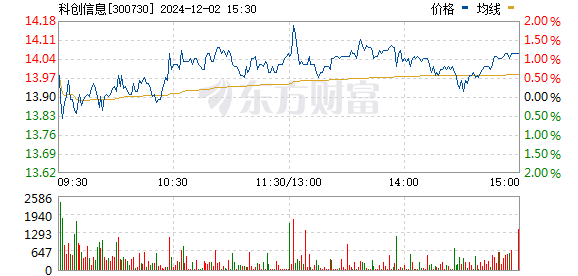 公众号微商城 第589页