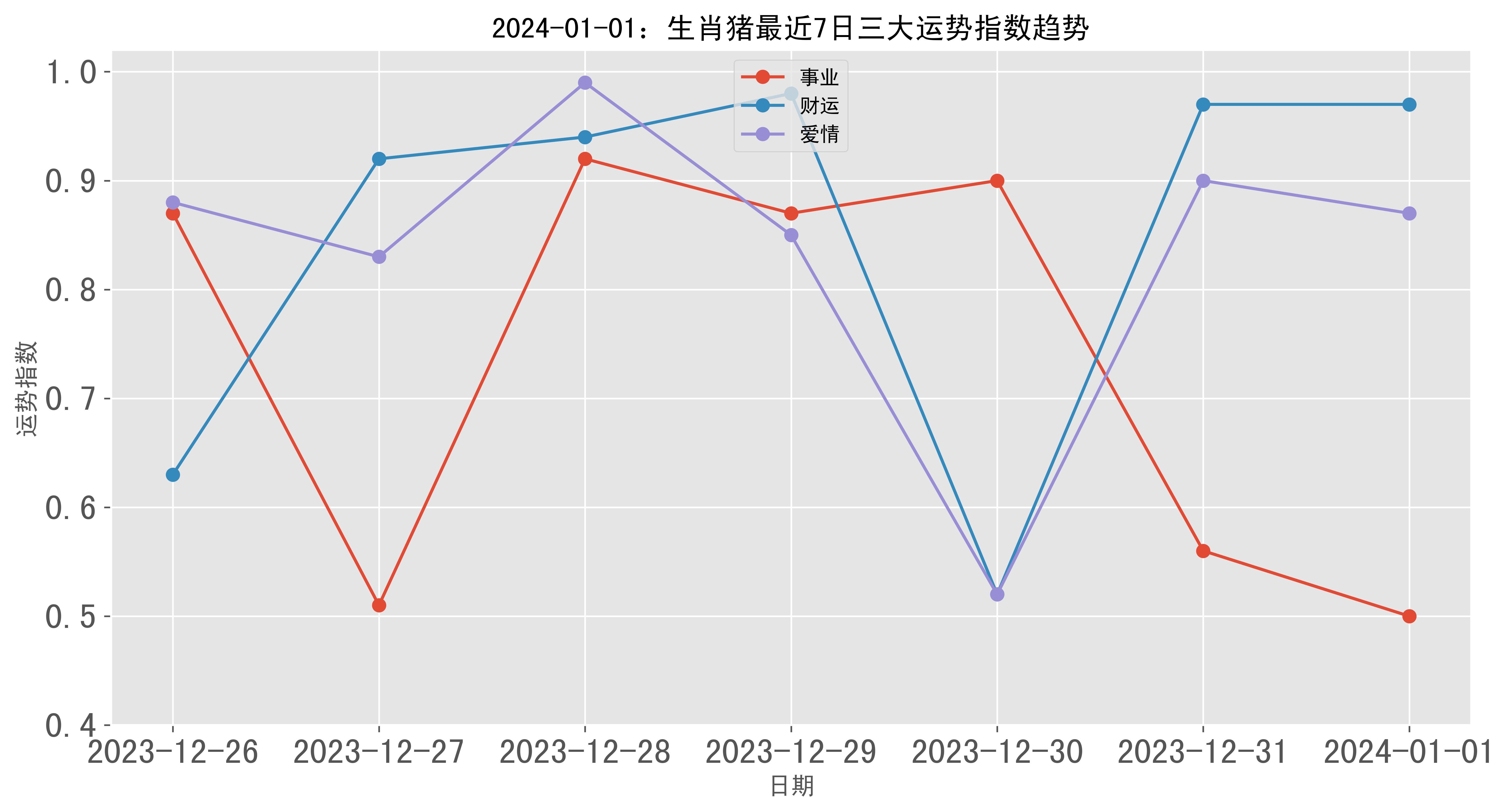2024赌神一肖一码,实时数据分析_YQP81.195数线程版